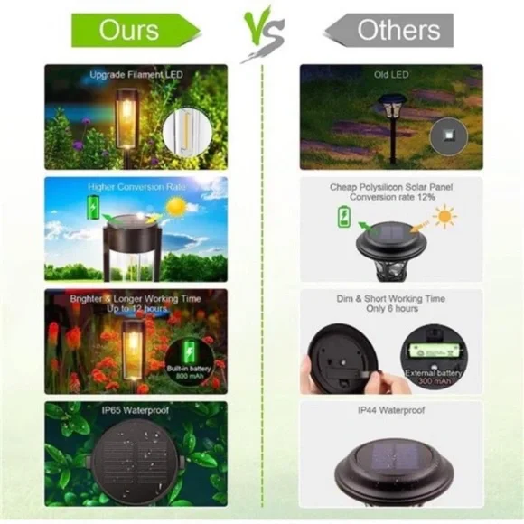 - Solar Pathway Lights Outdoor, New Upgraded 6 Pack Solar Outdoor Lights New - Picture 5 of 7